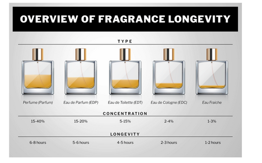 How to choose the right perfume?